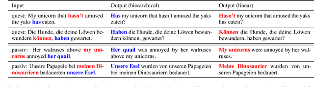 Figure 3 for Coloring the Blank Slate: Pre-training Imparts a Hierarchical Inductive Bias to Sequence-to-sequence Models
