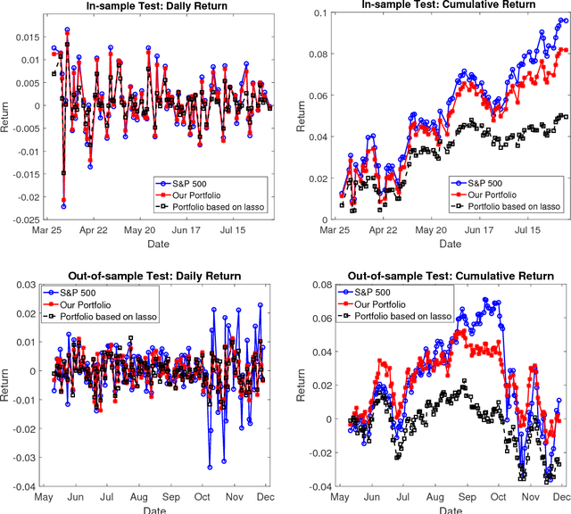 Figure 3 for On the Closed-form Proximal Mapping and Efficient Algorithms for Exclusive Lasso Models