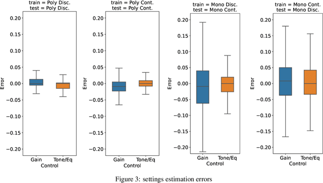 Figure 3 for Guitar Effects Recognition and Parameter Estimation with Convolutional Neural Networks