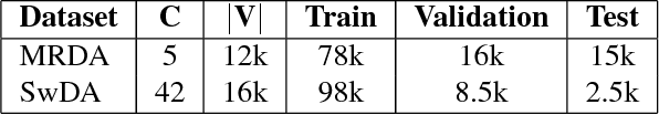 Figure 2 for Lexico-acoustic Neural-based Models for Dialog Act Classification