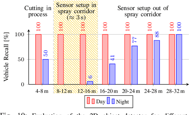 Figure 2 for A Benchmark for Spray from Nearby Cutting Vehicles