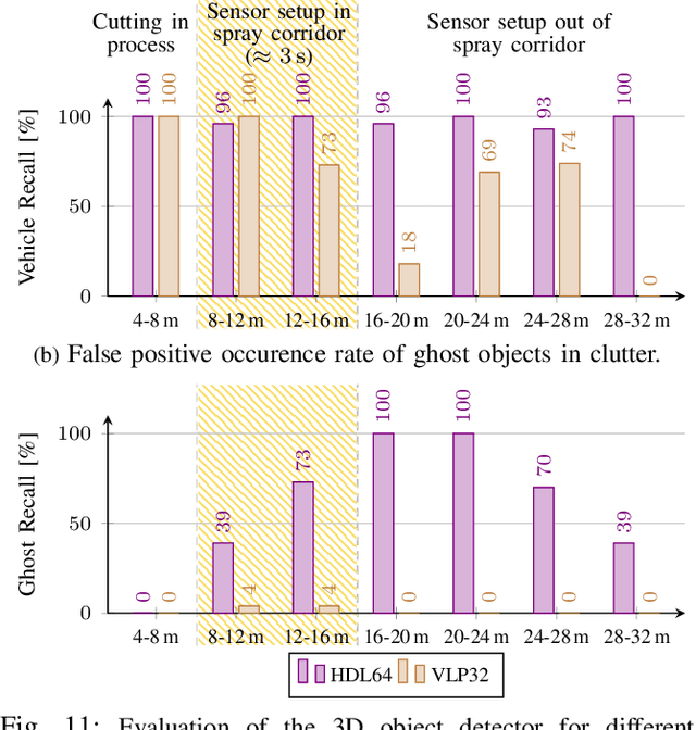 Figure 3 for A Benchmark for Spray from Nearby Cutting Vehicles