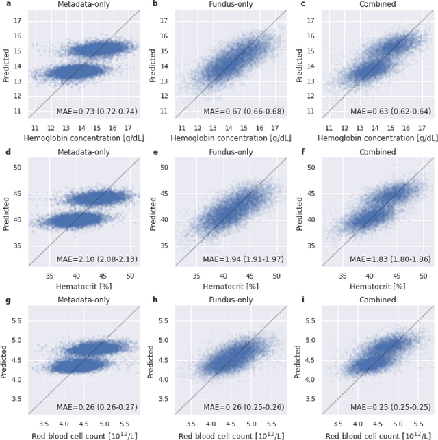 Figure 2 for Detecting Anemia from Retinal Fundus Images