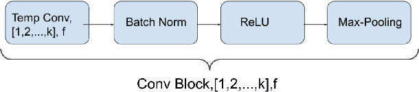 Figure 1 for Classifying Emails into Human vs Machine Category