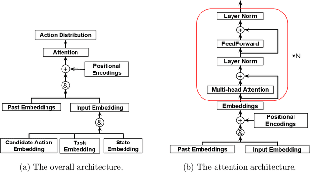 Figure 2 for Transfer NAS: Knowledge Transfer between Search Spaces with Transformer Agents