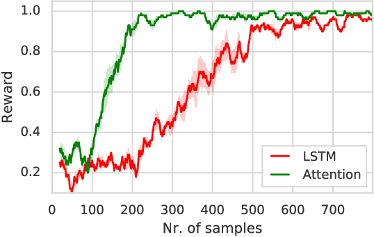 Figure 3 for Transfer NAS: Knowledge Transfer between Search Spaces with Transformer Agents