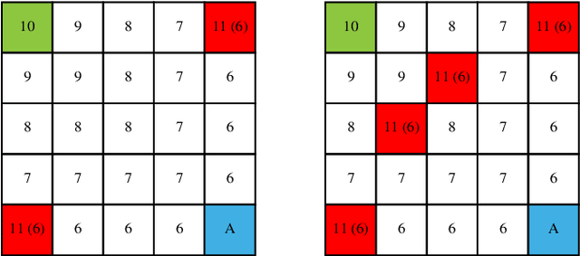 Figure 1 for Detecting Spiky Corruption in Markov Decision Processes