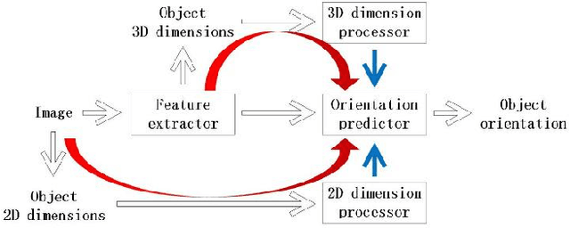 Figure 3 for Monocular Pedestrian Orientation Estimation Based on Deep 2D-3D Feedforward