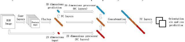 Figure 4 for Monocular Pedestrian Orientation Estimation Based on Deep 2D-3D Feedforward
