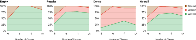Figure 4 for Label Efficient Visual Abstractions for Autonomous Driving