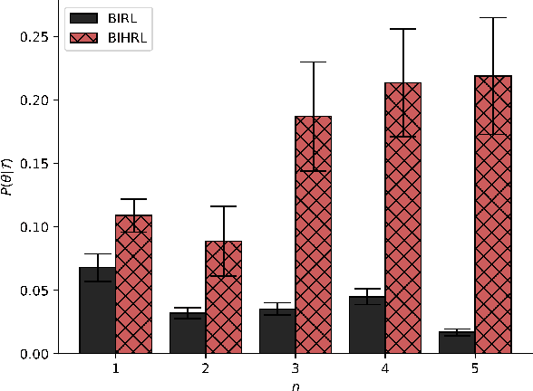 Figure 2 for Exploring Hierarchy-Aware Inverse Reinforcement Learning
