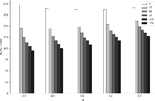 Figure 3 for Exploring Hierarchy-Aware Inverse Reinforcement Learning
