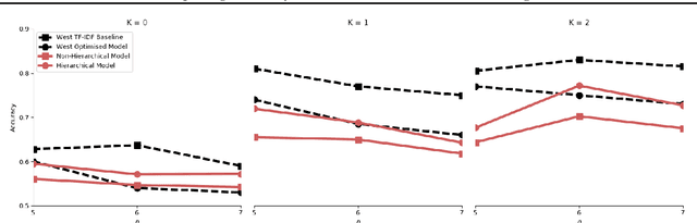 Figure 4 for Exploring Hierarchy-Aware Inverse Reinforcement Learning
