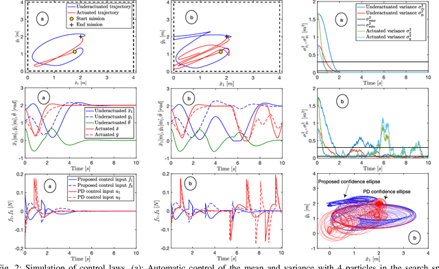 Figure 2 for Automatic Centralized Control of Underactuated Large-scale Multi-robot Systems using a Generalized Coordinate Transformation