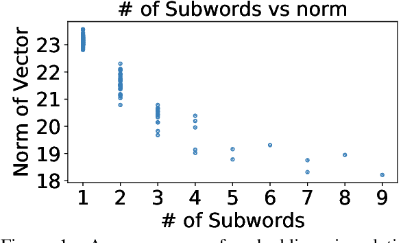 Figure 2 for Richer Countries and Richer Representations