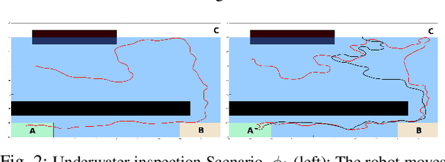Figure 2 for Planning with SiMBA: Motion Planning under Uncertainty for Temporal Goals using Simplified Belief Guides