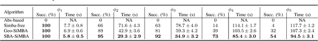 Figure 4 for Planning with SiMBA: Motion Planning under Uncertainty for Temporal Goals using Simplified Belief Guides