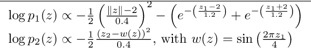 Figure 2 for Multiple Importance Sampling ELBO and Deep Ensembles of Variational Approximations