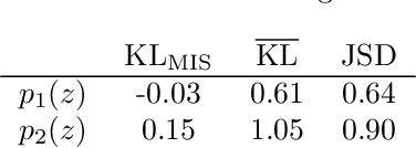 Figure 4 for Multiple Importance Sampling ELBO and Deep Ensembles of Variational Approximations