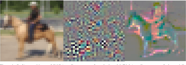 Figure 1 for Semantics-Preserving Adversarial Training