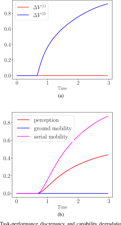 Figure 2 for Resilient Task Allocation in Heterogeneous Multi-Robot Systems