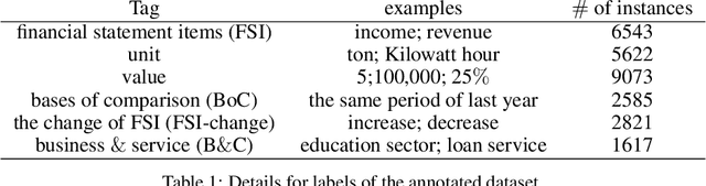 Figure 1 for DSReg: Using Distant Supervision as a Regularizer