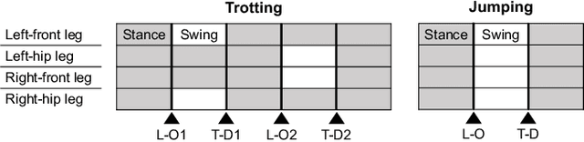 Figure 2 for Structure-Exploiting Newton-Type Method for Optimal Control of Switched Systems