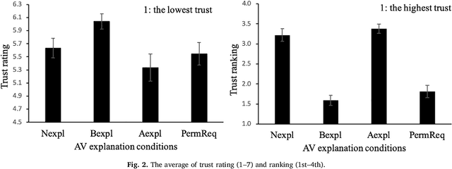 Figure 3 for Look Who's Talking Now: Implications of AV's Explanations on Driver's Trust, AV Preference, Anxiety and Mental Workload