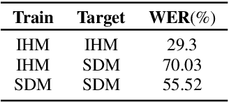 Figure 1 for Improved far-field speech recognition using Joint Variational Autoencoder