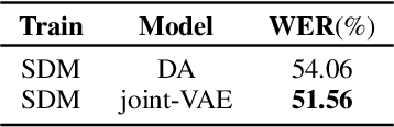 Figure 3 for Improved far-field speech recognition using Joint Variational Autoencoder