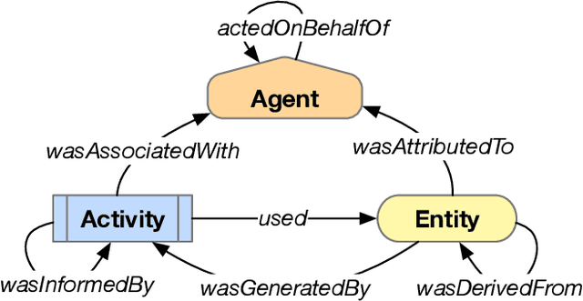 Figure 1 for Provenance-Based Assessment of Plans in Context