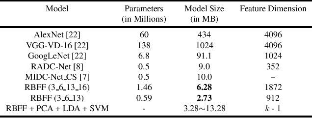 Figure 4 for A Lightweight ReLU-Based Feature Fusion for Aerial Scene Classification