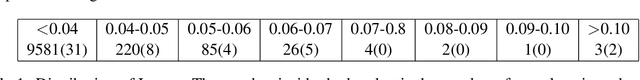 Figure 2 for A Robust Classification-autoencoder to Defend Outliers and Adversaries