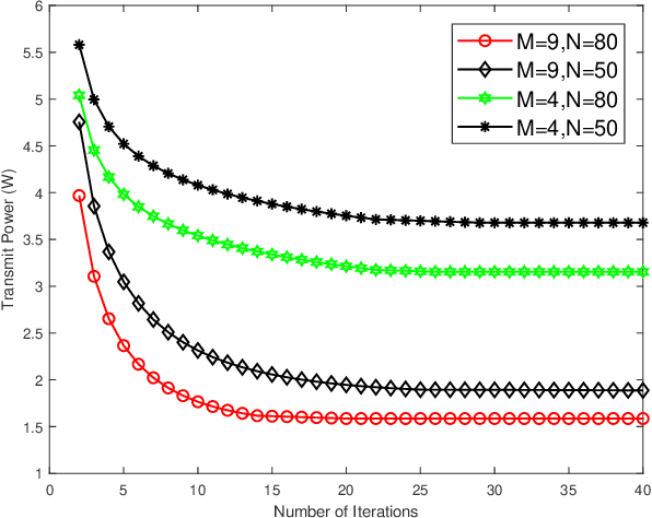 Figure 3 for Downlink Power Minimization in Intelligent Reconfigurable Surface-Aided Security Classification Wireless Communications System