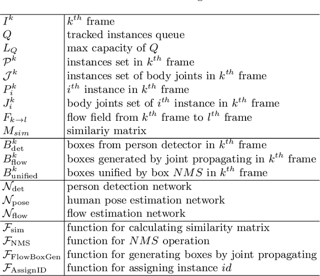 Figure 2 for Simple Baselines for Human Pose Estimation and Tracking