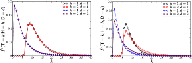 Figure 2 for Testing Optimality of Sequential Decision-Making