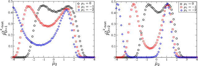 Figure 3 for Testing Optimality of Sequential Decision-Making