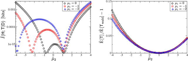 Figure 4 for Testing Optimality of Sequential Decision-Making