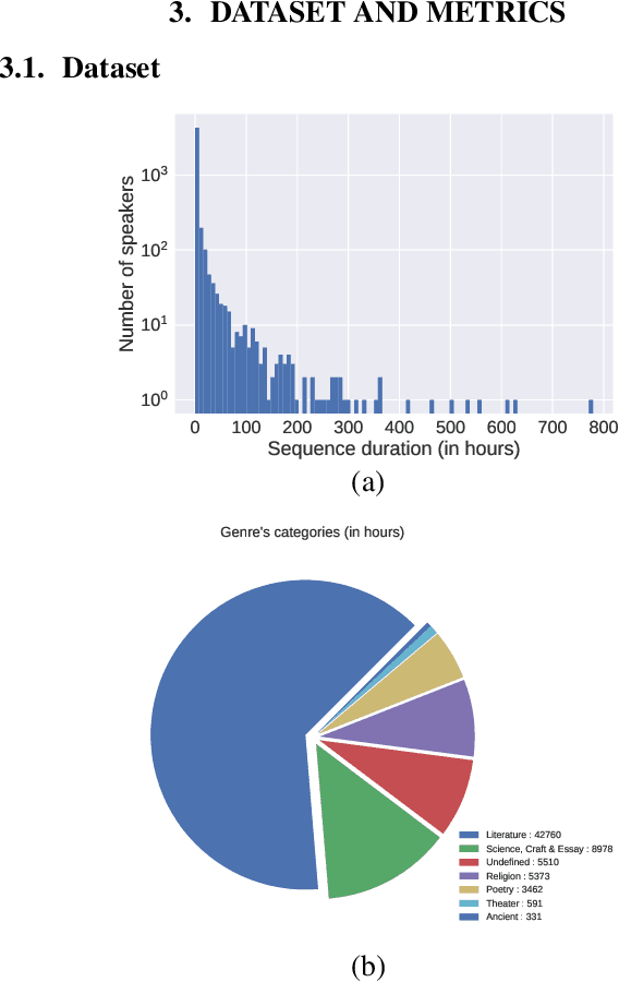 Figure 2 for Libri-Light: A Benchmark for ASR with Limited or No Supervision