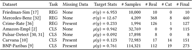 Figure 2 for PaloBoost: An Overfitting-robust TreeBoost with Out-of-Bag Sample Regularization Techniques