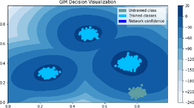 Figure 2 for Neural Network Representation Control: Gaussian Isolation Machines and CVC Regularization