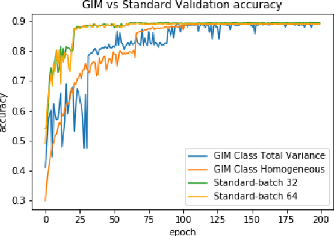 Figure 3 for Neural Network Representation Control: Gaussian Isolation Machines and CVC Regularization