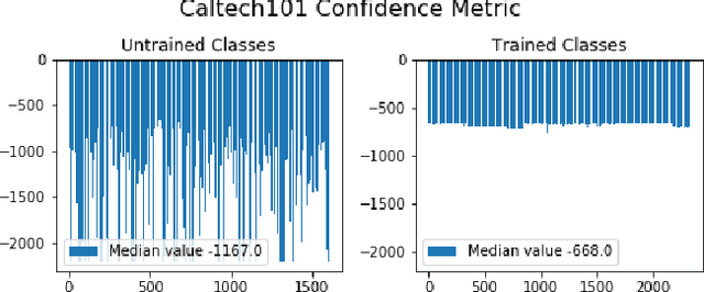 Figure 4 for Neural Network Representation Control: Gaussian Isolation Machines and CVC Regularization