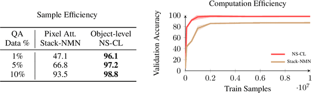 Figure 2 for How to Design Sample and Computationally Efficient VQA Models