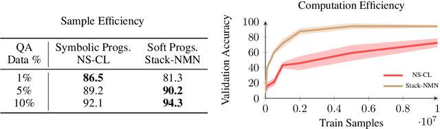 Figure 4 for How to Design Sample and Computationally Efficient VQA Models