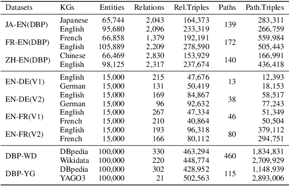 Figure 2 for Entity Alignment with Reliable Path Reasoning and Relation-Aware Heterogeneous Graph Transformer