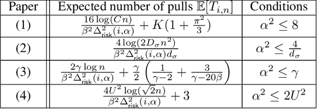 Figure 1 for Risk-Constrained Thompson Sampling for CVaR Bandits