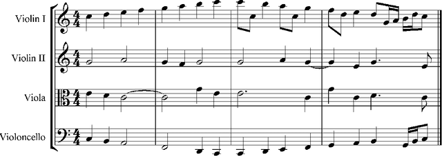 Figure 2 for Music Embedding: A Tool for Incorporating Music Theory into Computational Music Applications