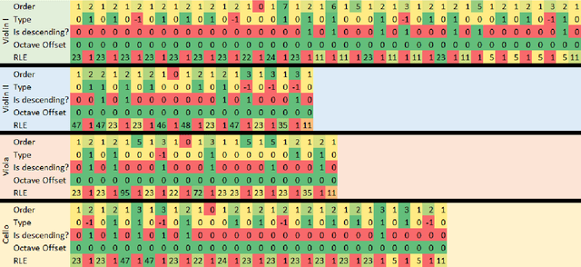 Figure 3 for Music Embedding: A Tool for Incorporating Music Theory into Computational Music Applications