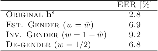 Figure 4 for Beyond Voice Identity Conversion: Manipulating Voice Attributes by Adversarial Learning of Structured Disentangled Representations